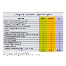 SUTEIKITE SAVO ROBOTUI VEJAPJOVEI UŽTARNAUTĄ ŽIEMOS POILSĮ!